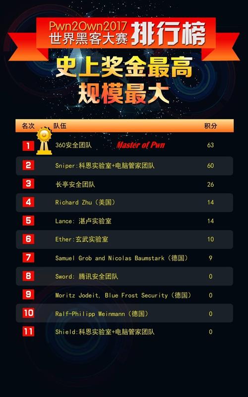 中国黑客排名前十名
