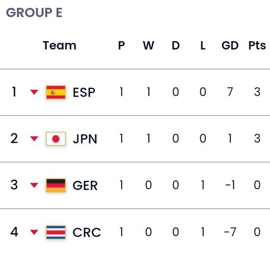 德国vs日本排行第几名